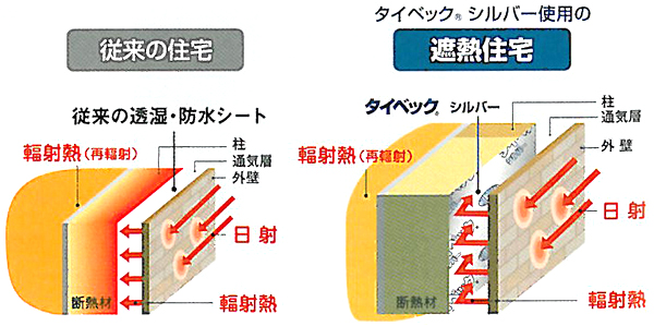 従来住宅と遮熱住宅の比較